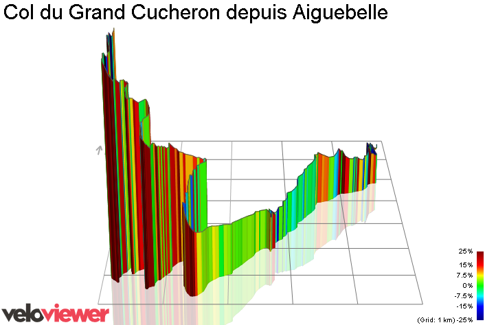 3D Elevation profile image for Col du Grand Cucheron depuis Aiguebelle