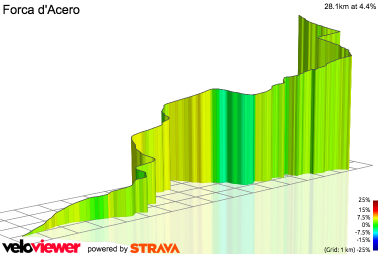3D Elevation profile image for Forca d'Acero