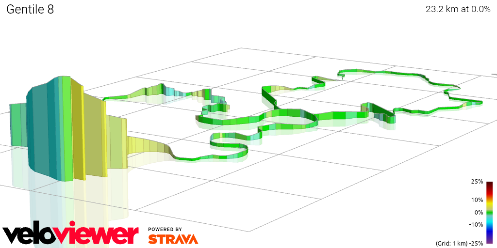 3D Elevation profile image for Gentile 8