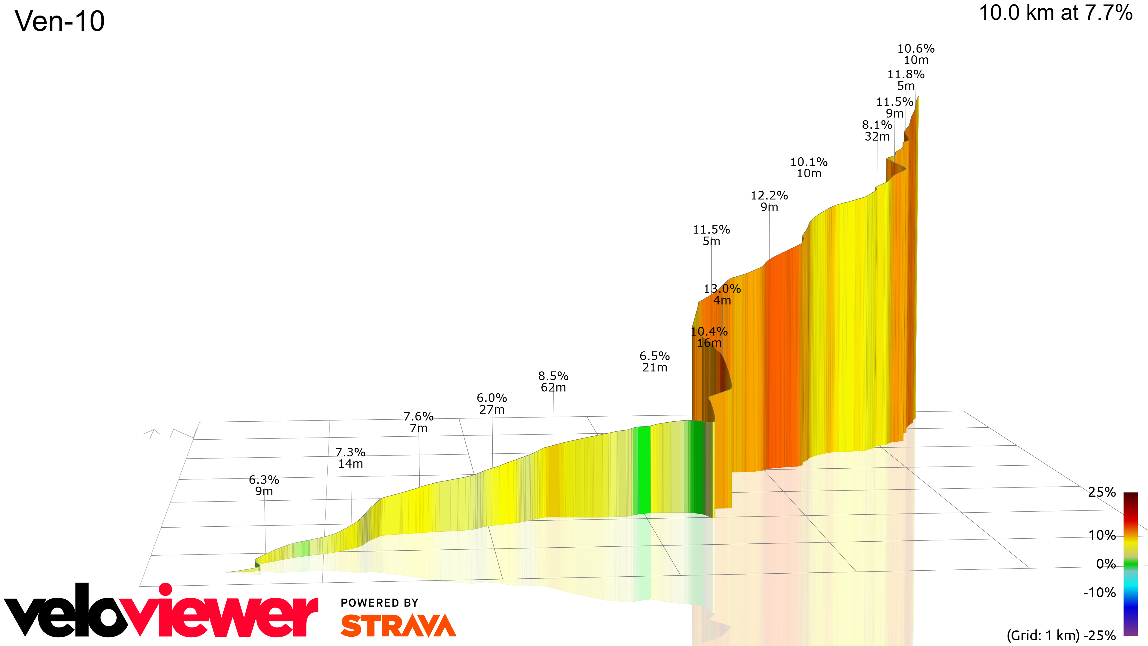 3D Elevation profile image for Ven-10