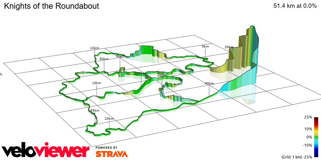 3D Elevation profile image for Knights of the Roundabout