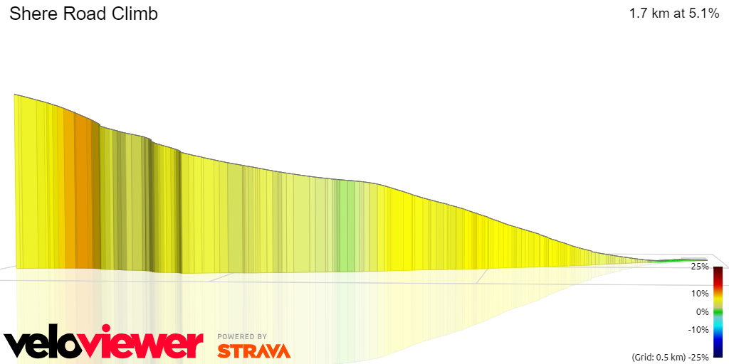3D Elevation profile image for Shere Road Climb