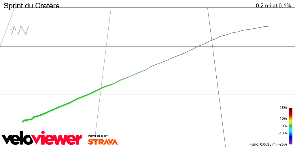 3D Elevation profile image for Sprint du Cratère