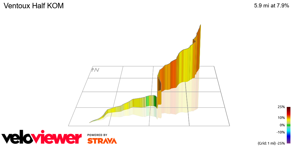 3D Elevation profile image for Ventoux Half KOM