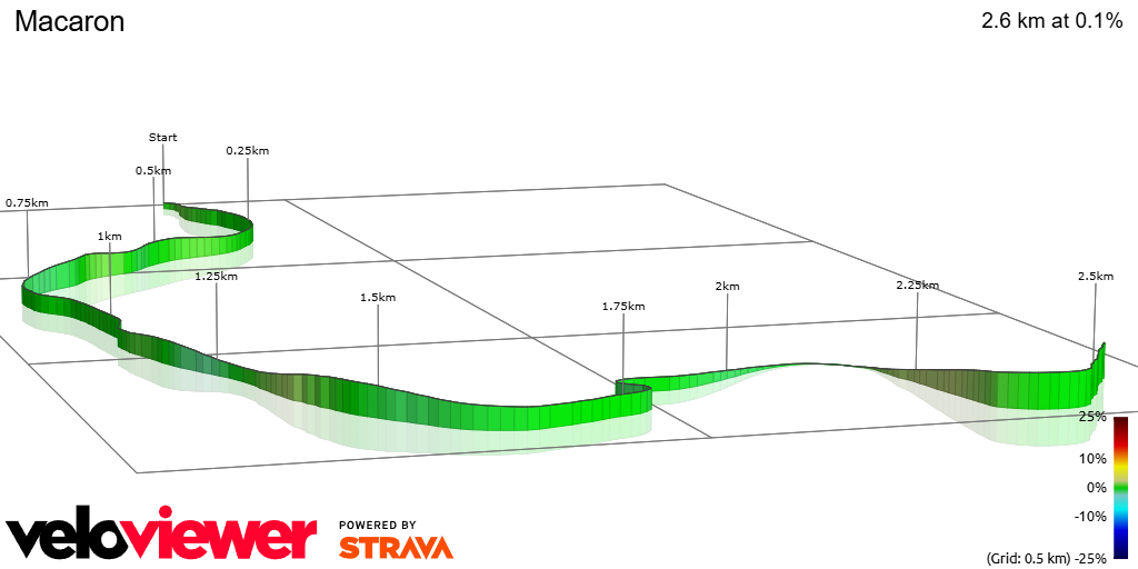 3D Elevation profile image for Macaron