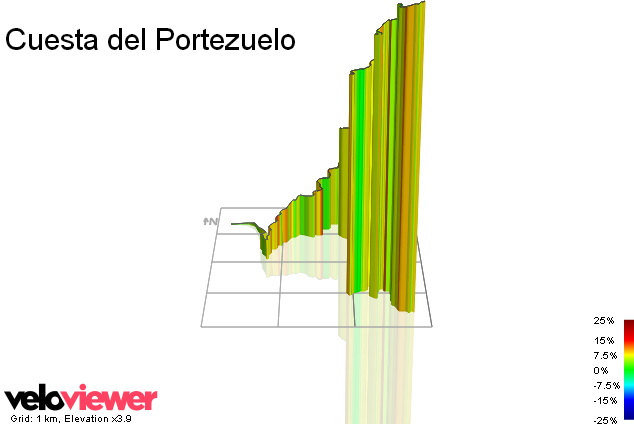 3D Elevation profile image for Cuesta del Portezuelo