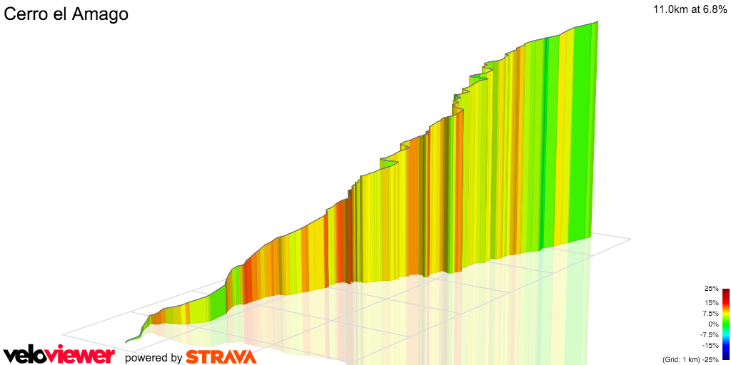 3D Elevation profile image for Cerro el Amago