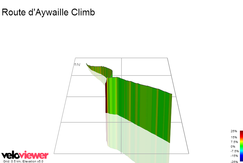 3D Elevation profile image for Route d'Aywaille Climb