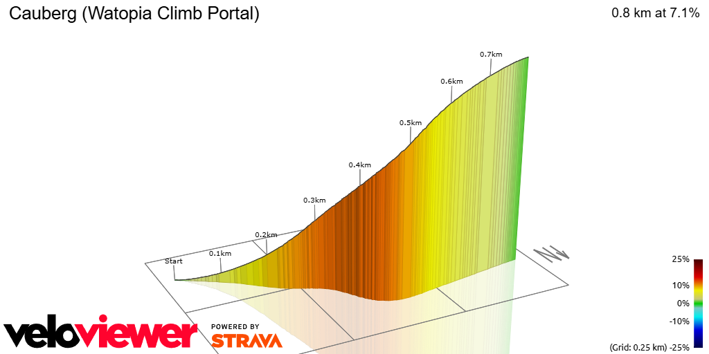 3D Elevation profile image for Cauberg (Watopia Climb Portal)