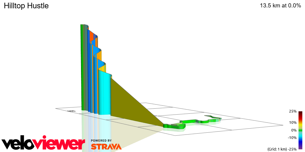 3D Elevation profile image for Hilltop Hustle