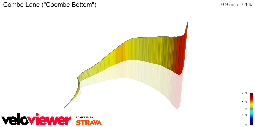 3D Elevation profile image for Combe Lane (Coombe Bottom)