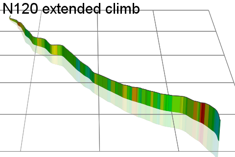 3D Elevation profile image for N120 extended climb