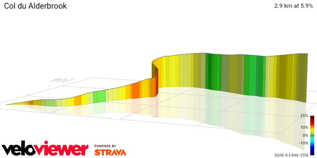 3D Elevation profile image for Col du Alderbrook 