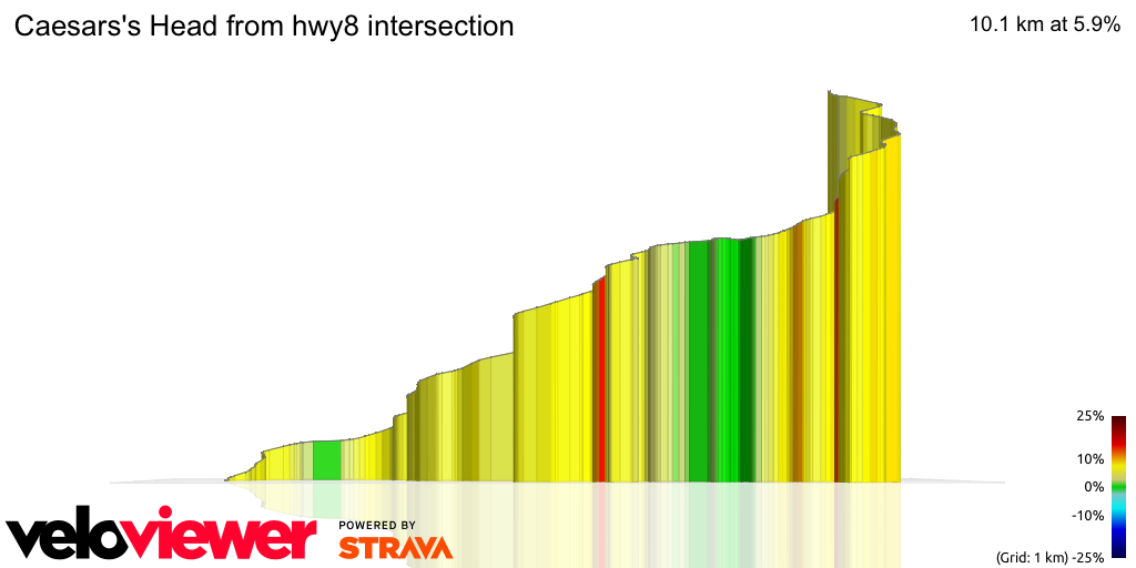 3D Elevation profile image for Caesars's Head from hwy8 intersection