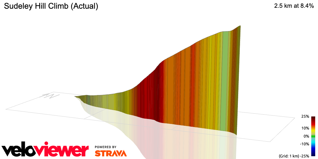3D Elevation profile image for Sudeley Hill Climb (Actual)