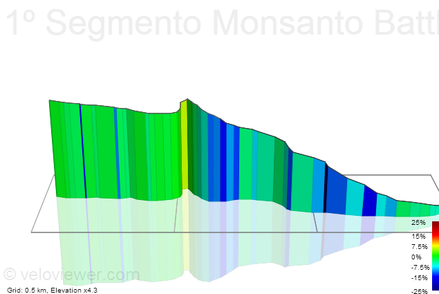 3D Elevation profile image for 1º Segmento Monsanto Battle