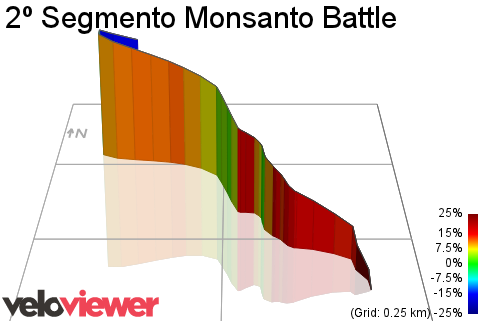 3D Elevation profile image for 2º Segmento Monsanto Battle