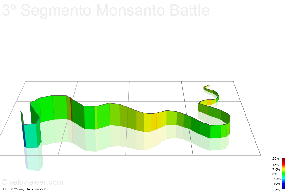 3D Elevation profile image for 3º Segmento Monsanto Battle