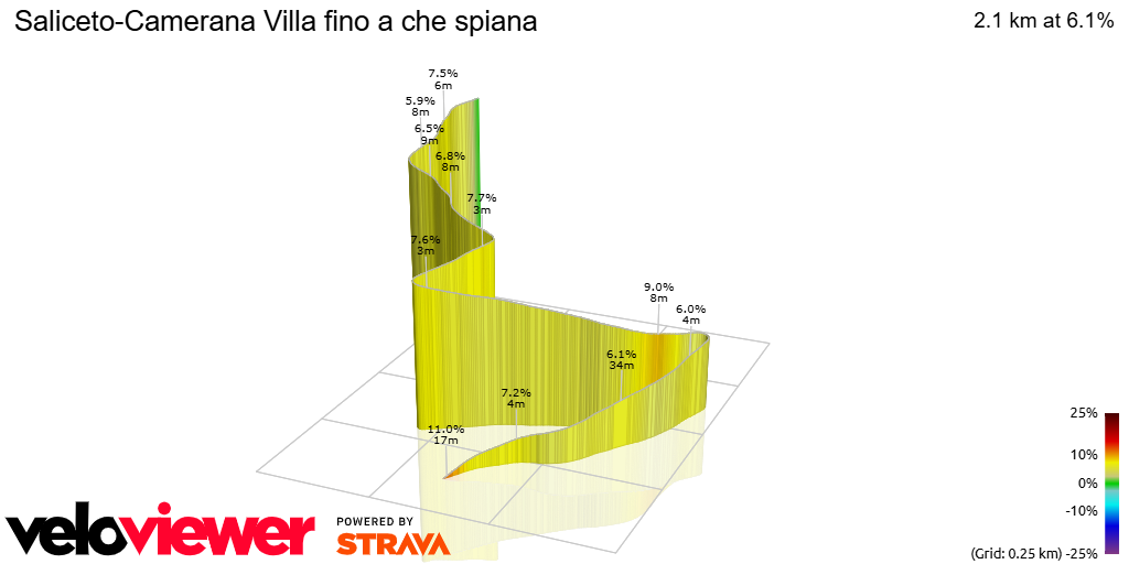 3D Elevation profile image for Saliceto-Camerana Villa fino a che spiana
