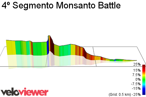 3D Elevation profile image for 4º Segmento Monsanto Battle