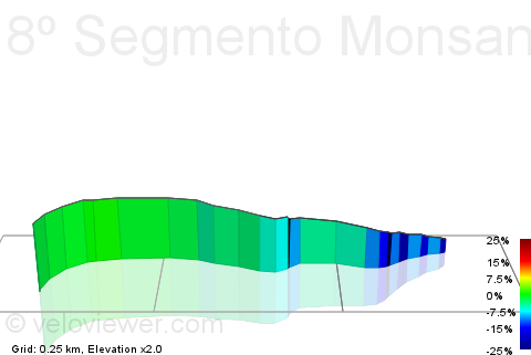 3D Elevation profile image for 8º Segmento Monsanto Battle