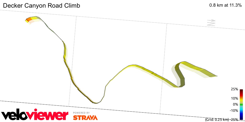 3D Elevation profile image for Decker Canyon Road Climb