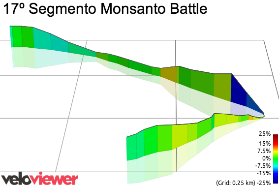 3D Elevation profile image for 17º Segmento Monsanto Battle