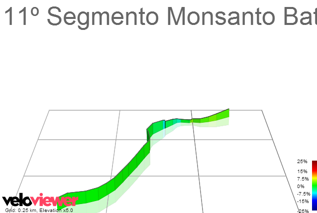 3D Elevation profile image for 11º Segmento Monsanto Battle