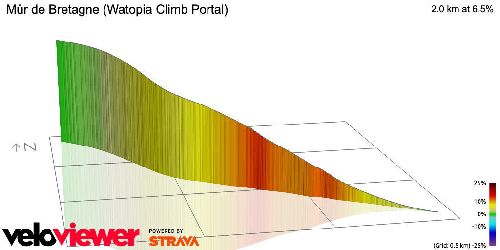 3D Elevation profile image for Mûr de Bretagne (Watopia Climb Portal)