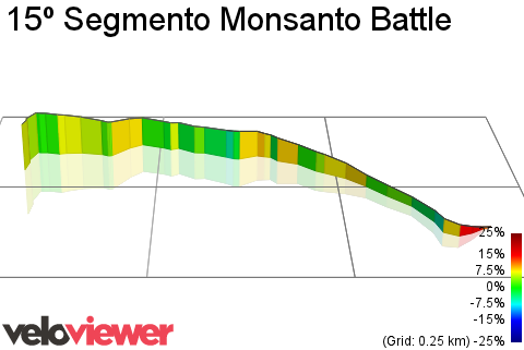 3D Elevation profile image for 15º Segmento Monsanto Battle