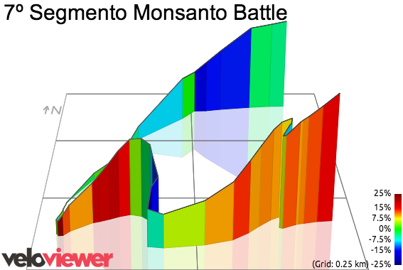 3D Elevation profile image for 7º Segmento Monsanto Battle
