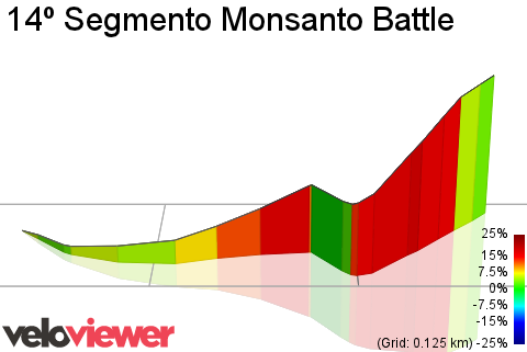 3D Elevation profile image for 14º Segmento Monsanto Battle