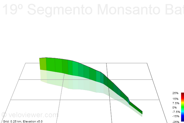 3D Elevation profile image for 19º Segmento Monsanto Battle