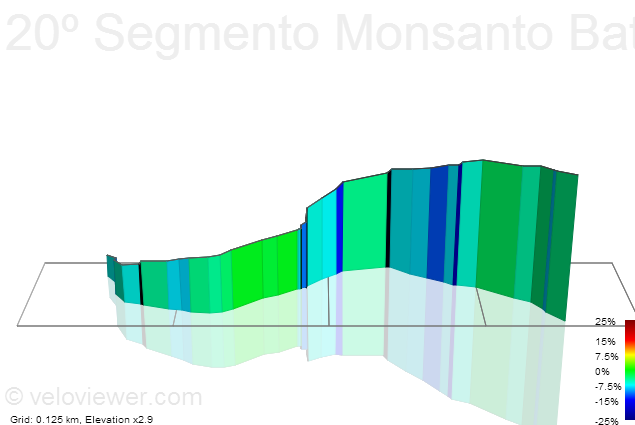 3D Elevation profile image for 20º Segmento Monsanto Battle