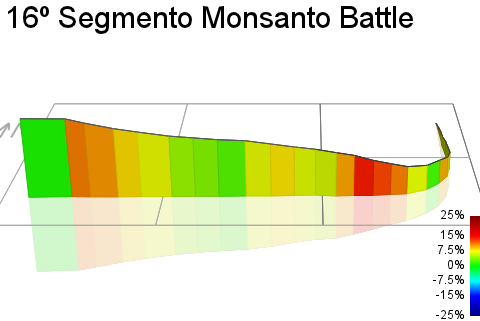 3D Elevation profile image for 16º Segmento Monsanto Battle