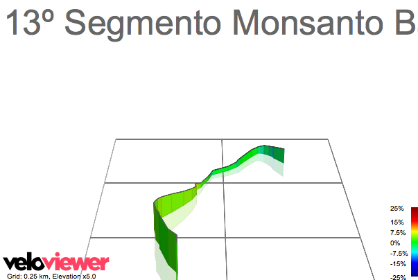 3D Elevation profile image for 13º Segmento Monsanto Battle