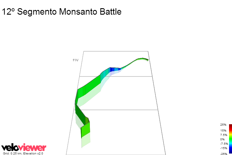 3D Elevation profile image for 12º Segmento Monsanto Battle