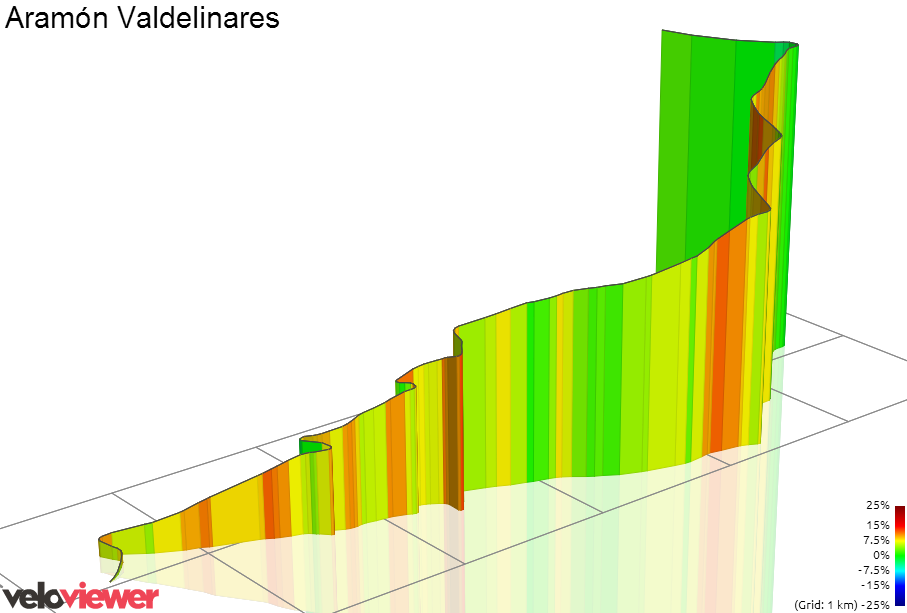 3D Elevation profile image for Aramón Valdelinares
