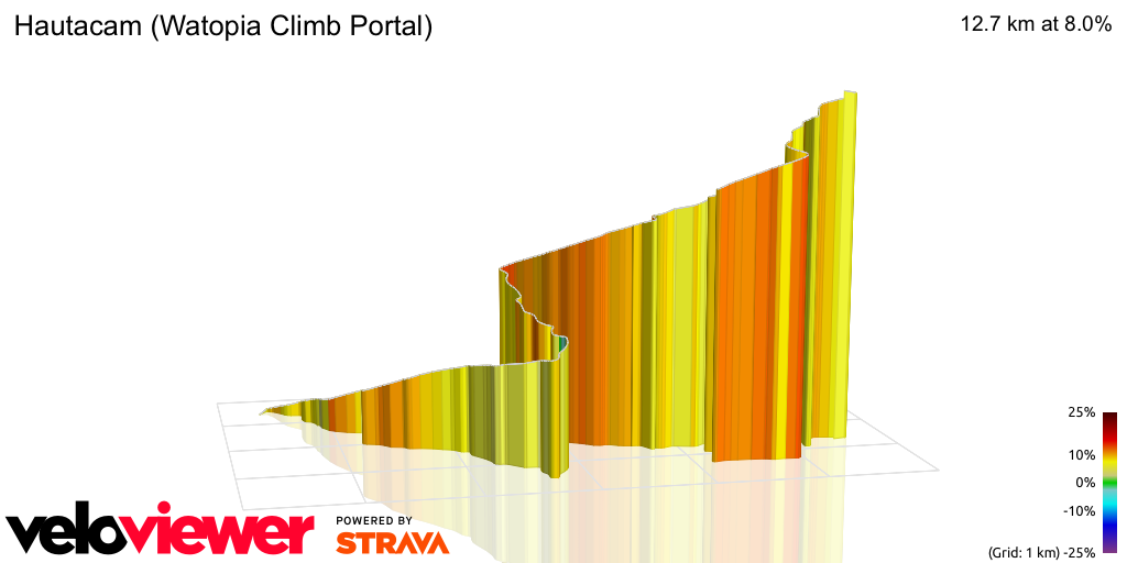 3D Elevation profile image for Hautacam (Watopia Climb Portal)