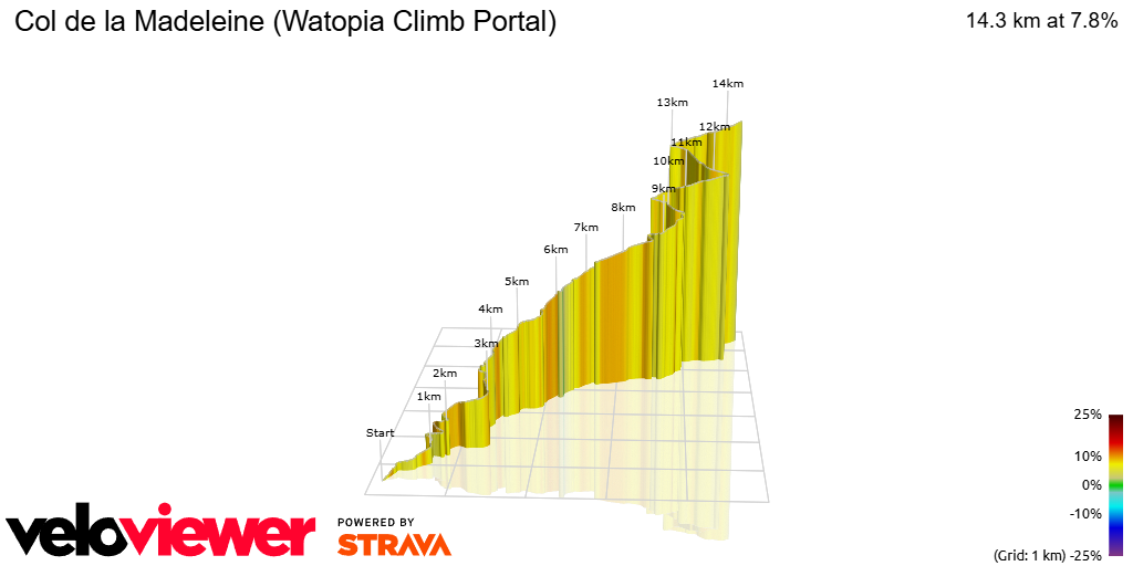 3D Elevation profile image for Col de la Madeleine (Watopia Climb Portal)
