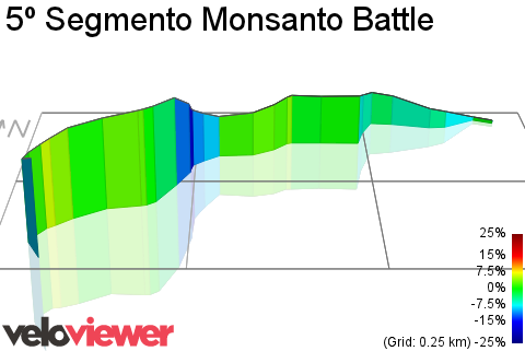 3D Elevation profile image for 5º Segmento Monsanto Battle