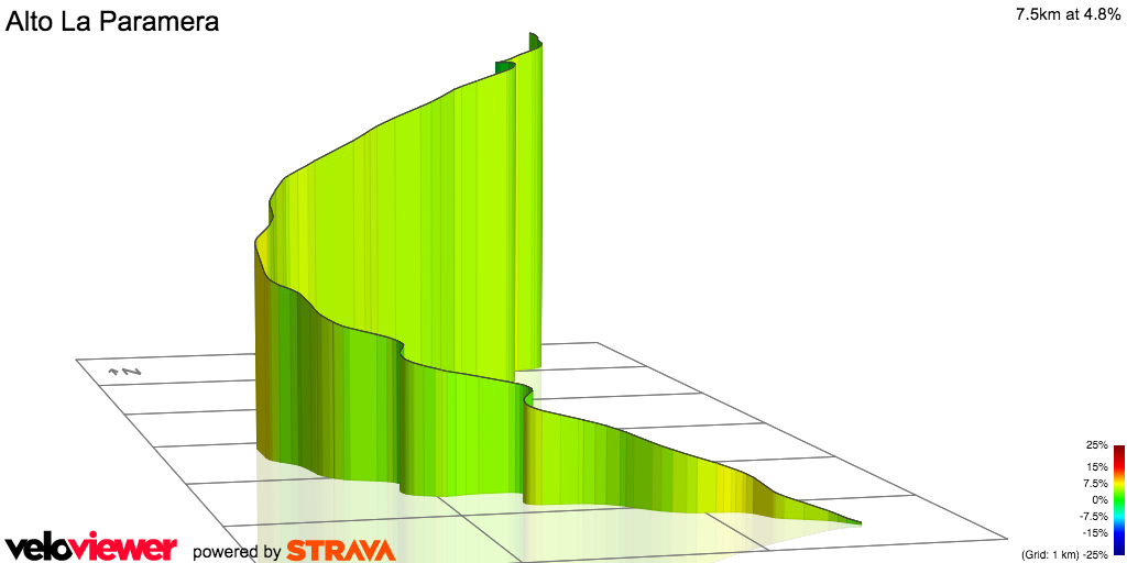 3D Elevation profile image for Alto La Paramera