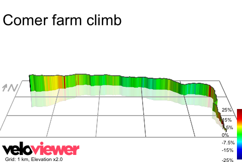 3D Elevation profile image for Comer farm climb