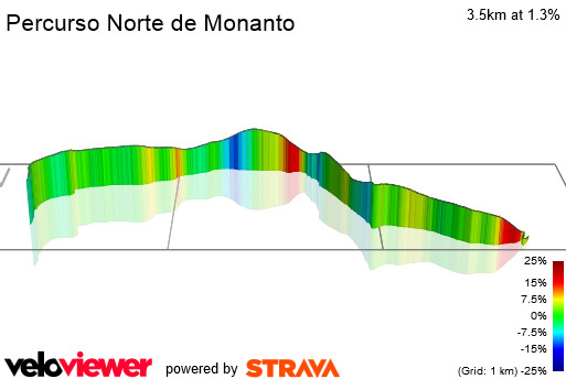 3D Elevation profile image for Percurso Norte de Monanto