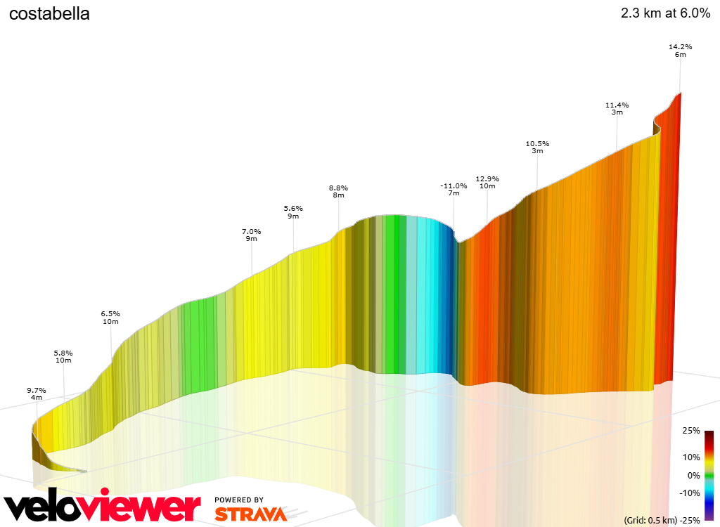 3D Elevation profile image for costabella