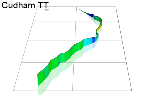 3D Elevation profile image for Cudham TT