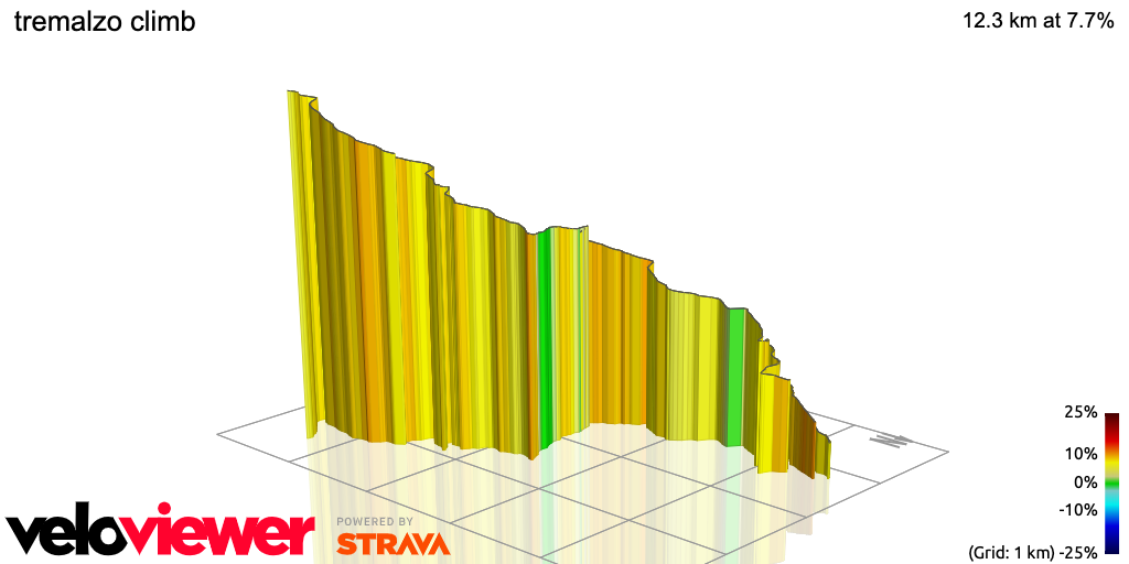 3D Elevation profile image for tremalzo climb