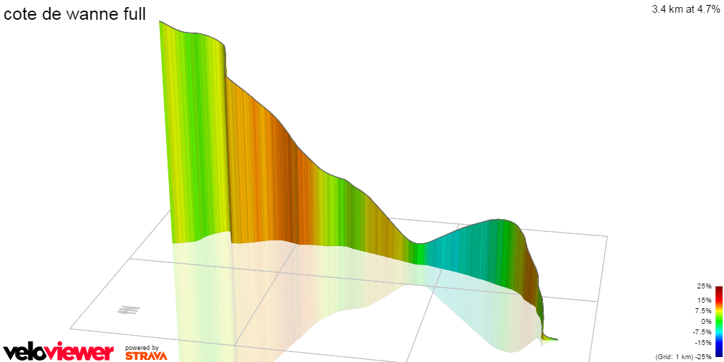 3D Elevation profile image for cote de wanne full