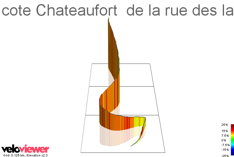 3D Elevation profile image for cote Chateaufort  de la rue des lavoirs