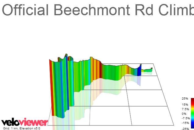 3D Elevation profile image for Official Beechmont Rd Climb